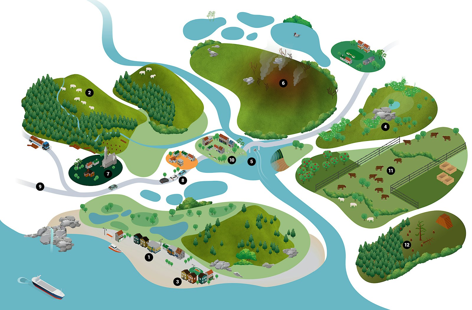 Infographic nature based economies today