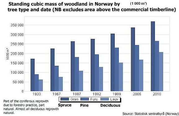 Standing cubic mass of woodland
