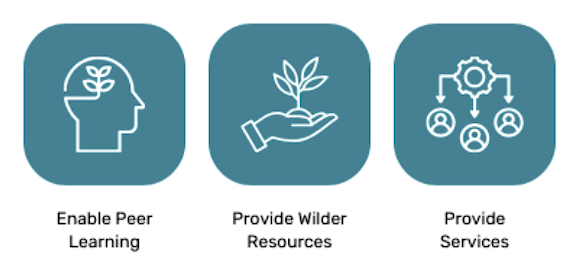 Wilder Northumberland Network member benefits